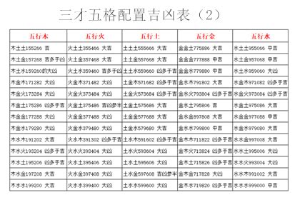 三才五格配置表|三才五格最佳配置表